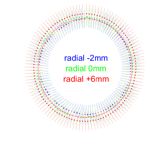 Figure 8